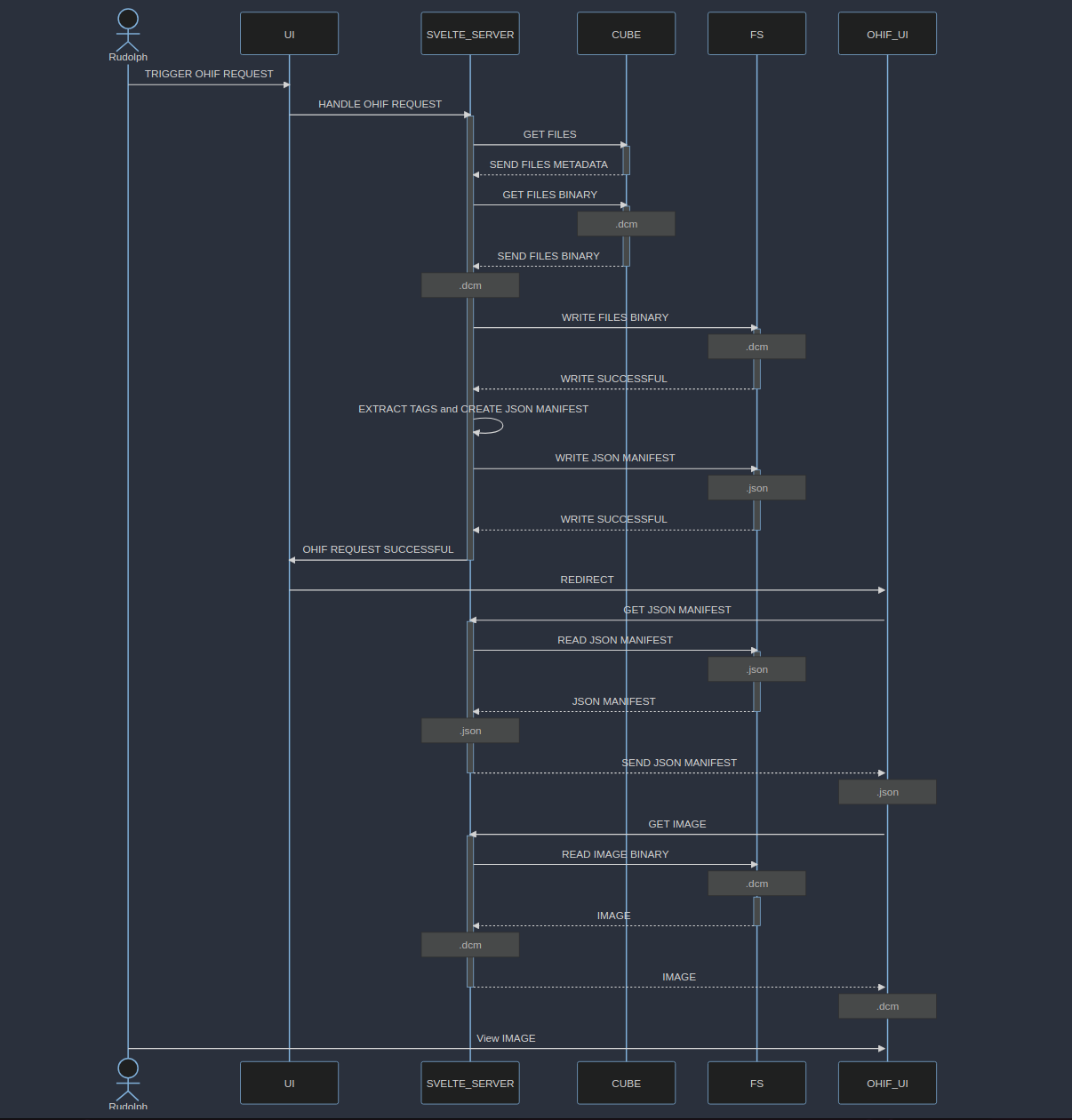 Screenshot of the OHIF workflow